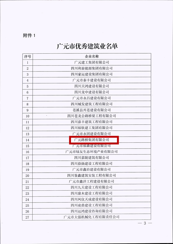 喜報！路橋集團獲評廣元市優(yōu)秀建筑企業(yè)